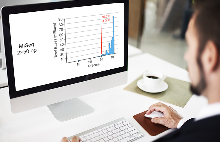 Importance of Standards and Quality Control