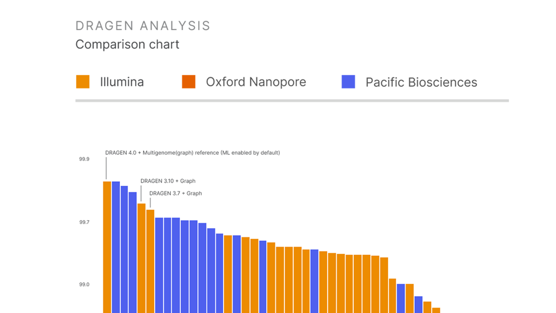 DRAGEN variant calling
