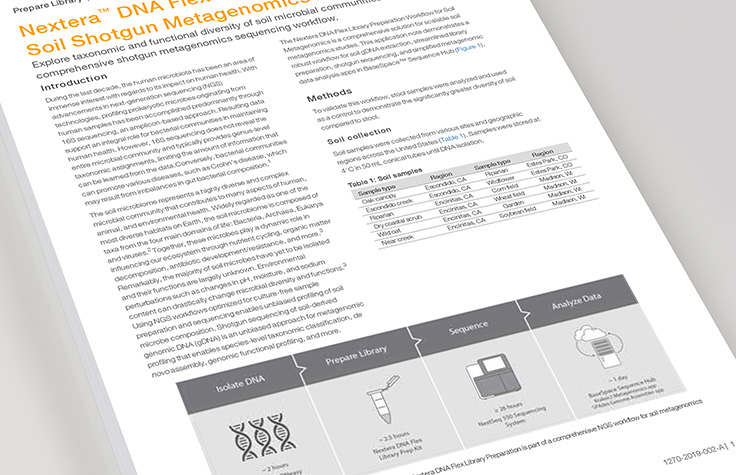Nextera DNA Flex Library Prep for Soil Shotgun Metagenomics