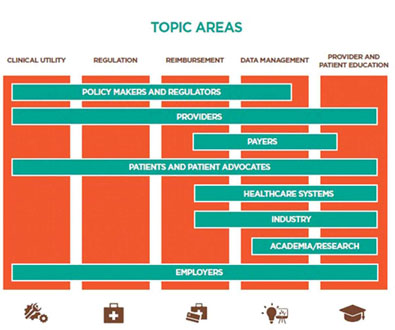 Integrating Clinical Genome & Exome Sequencing into Medicine
