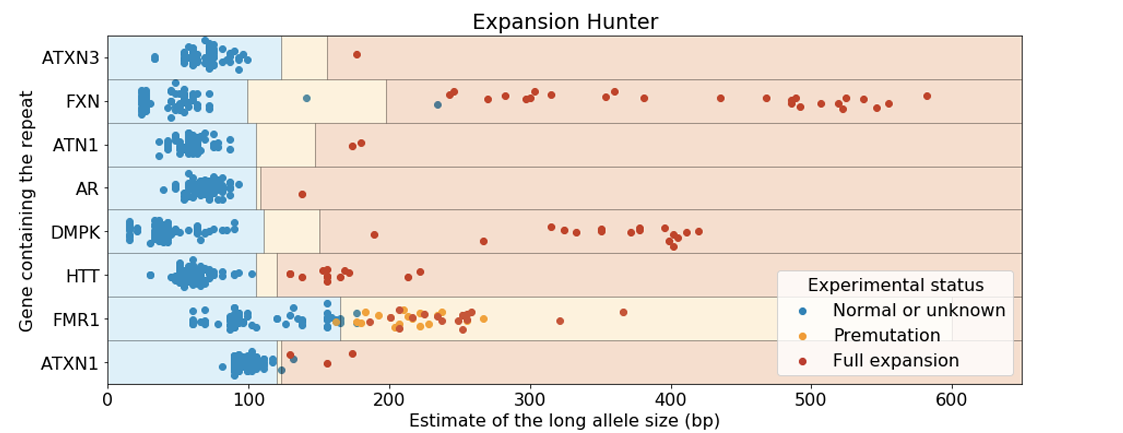 ExpansionHunter performance