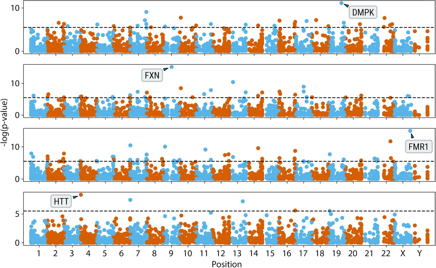 proof of concept ExpansionHunter Denovo