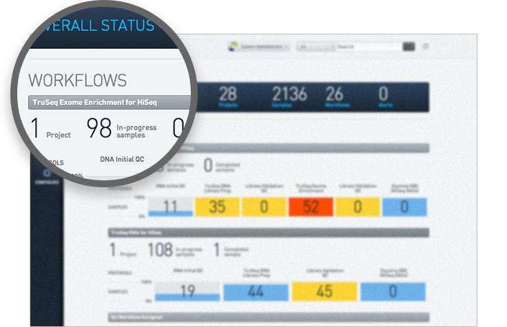 Key NGS LIMS Features to Look For