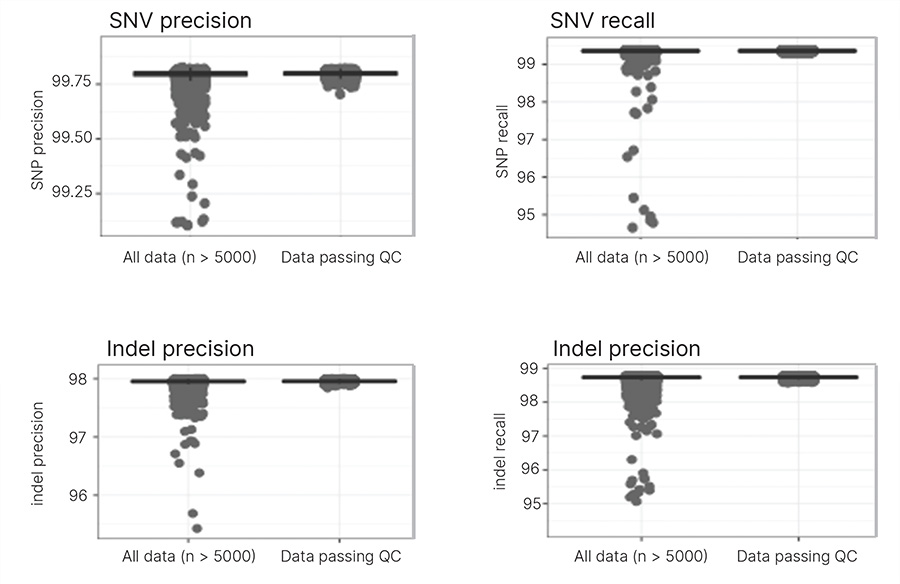 Trusight WGS figure 2